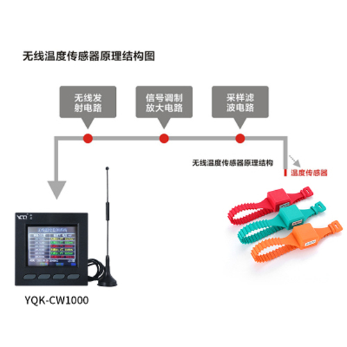 YQK-CW系列無線溫度傳感器