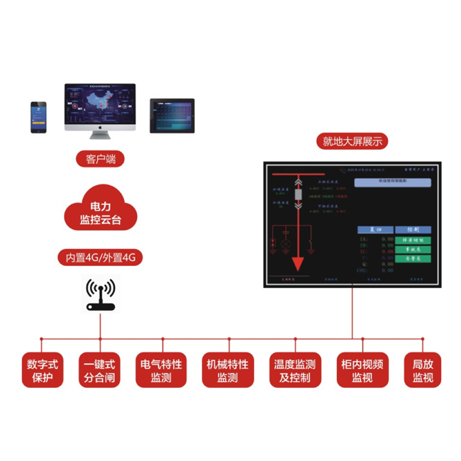 YQK-9000智能開關柜融合終端