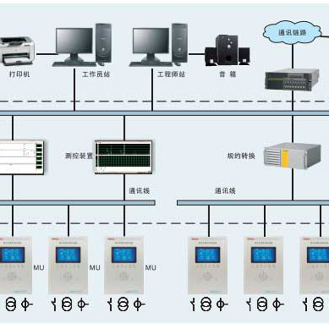 YQ-6000智能電力監(jiān)控系統(tǒng)