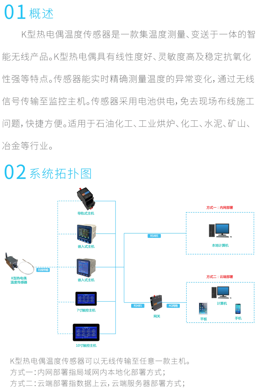 云啟，K型熱電偶溫度傳感器_3.jpg