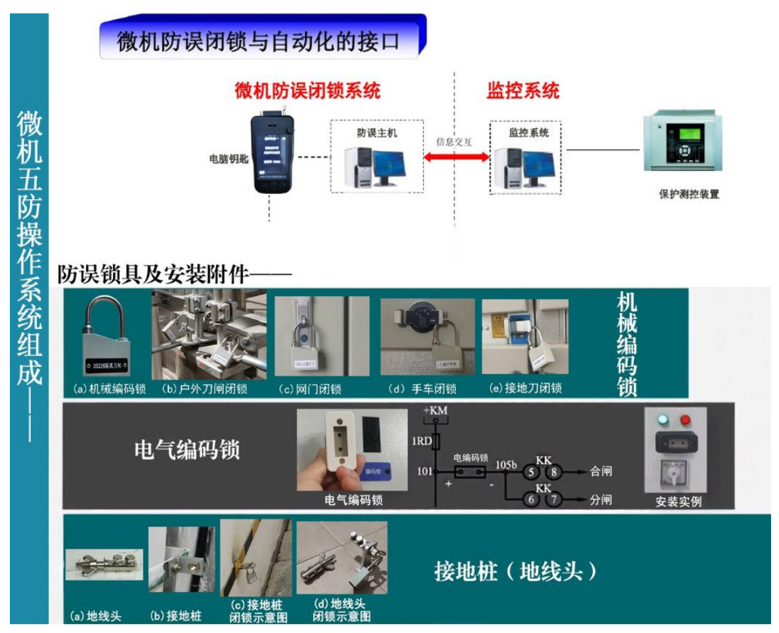 云啟，YQK3000微機(jī)五防技術(shù)方案2023_純圖版__6.jpg